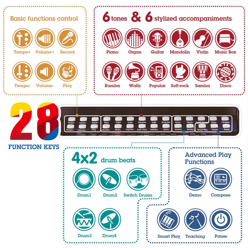 Learn with Lights Black Piano w/ Stool - Image 3